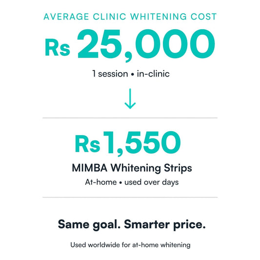 Mimba 6% Teeth Whitening Strips - USA-developed formulation 🇺🇸